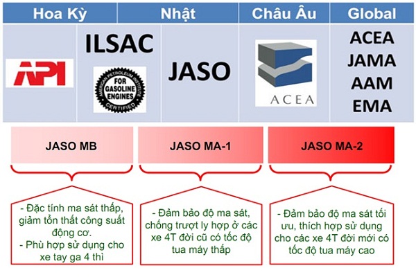 4. Chỉ Số API và Dầu Nhớt